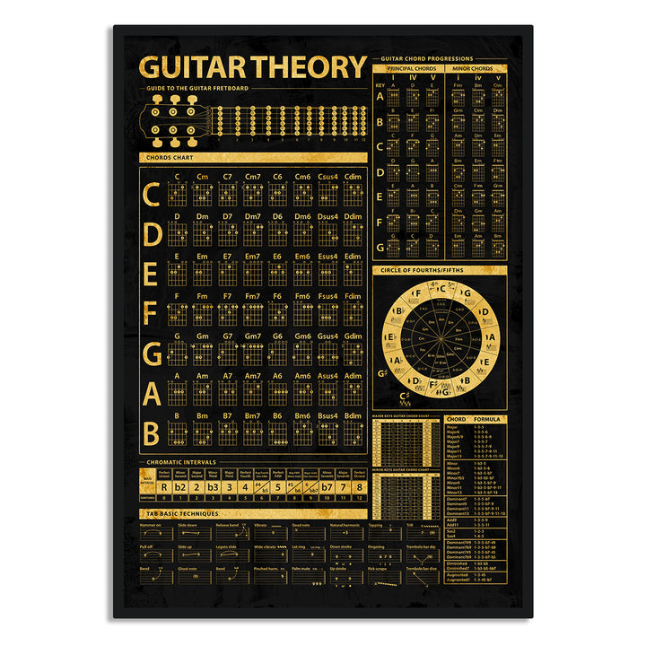 The Guitarist's Handbook